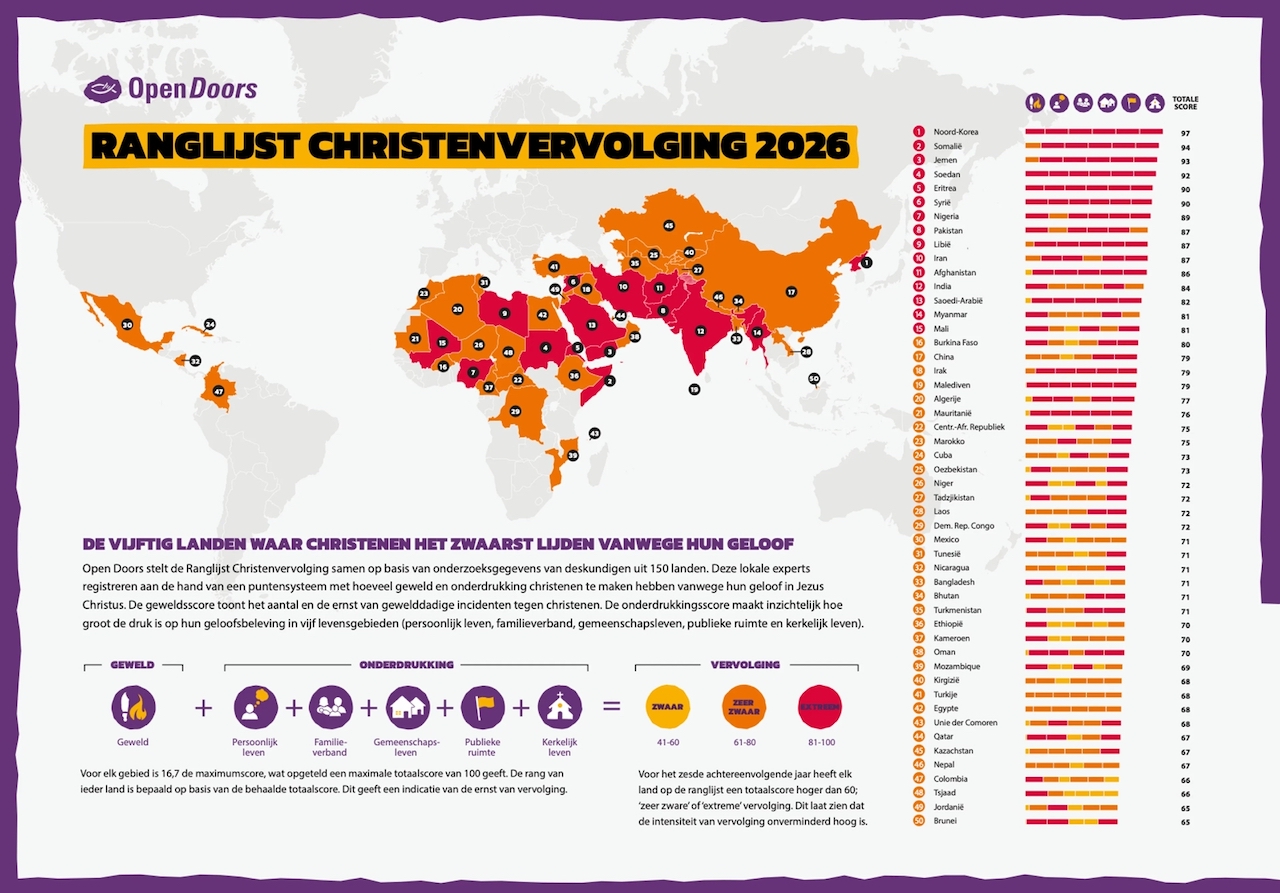 Ranglijst christenvervolging 2026 - Stichting Open Door